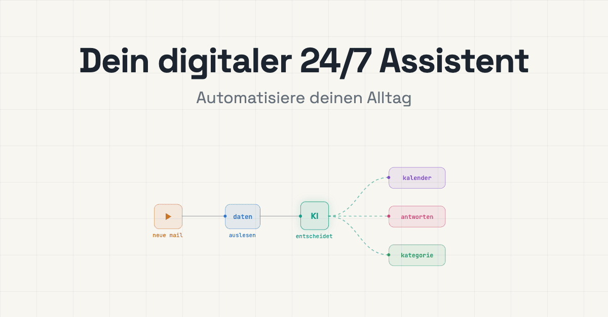 Ablauf als Diagramm: eine neue Mail wird ausgelesen, eine KI entscheidet und verteilt auf Kalender, Antwort und Kategorie